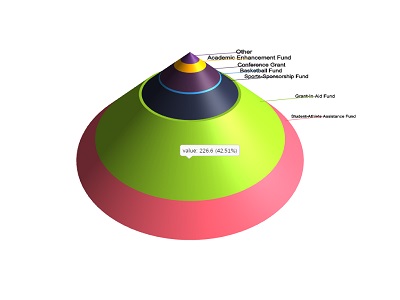 Funnel default