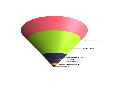 Funnel reverse