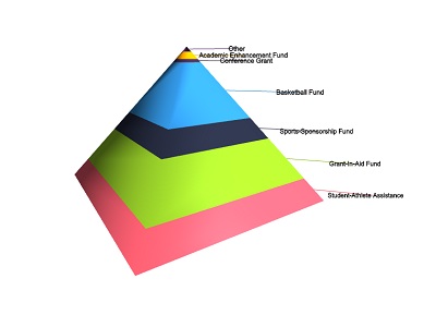 Pyramid default