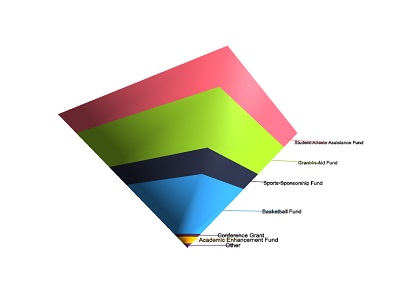 Pyramid reverse