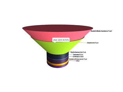 Funnel w/ neck