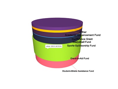 Cylinder default