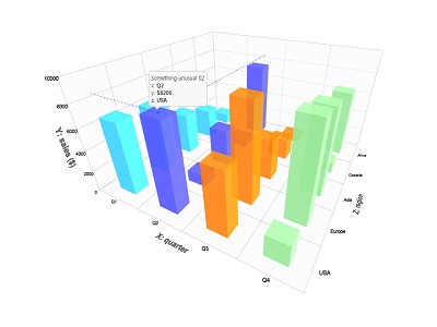 Column default