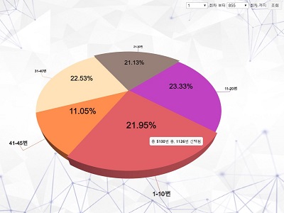 Lotto color statistics