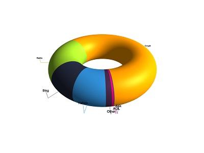 Pie torus