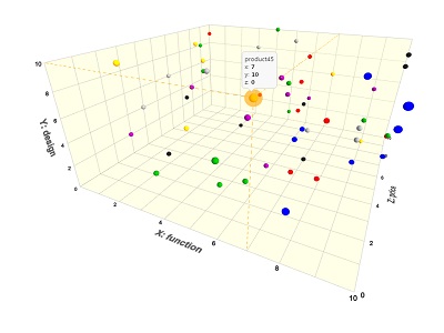 Scatter default