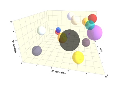Scatter bubble
